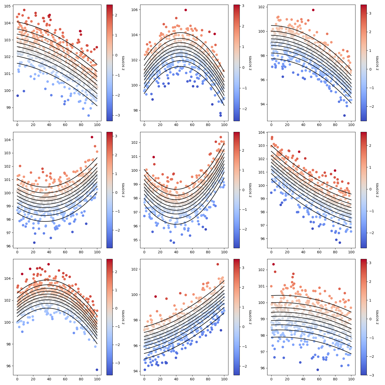 plot massunivnormodols