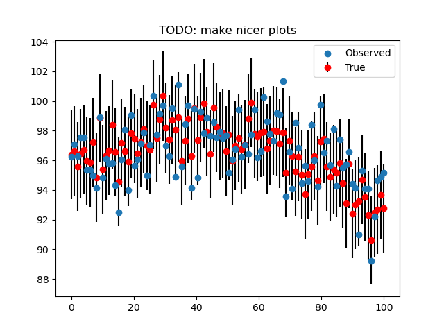 TODO: make nicer plots